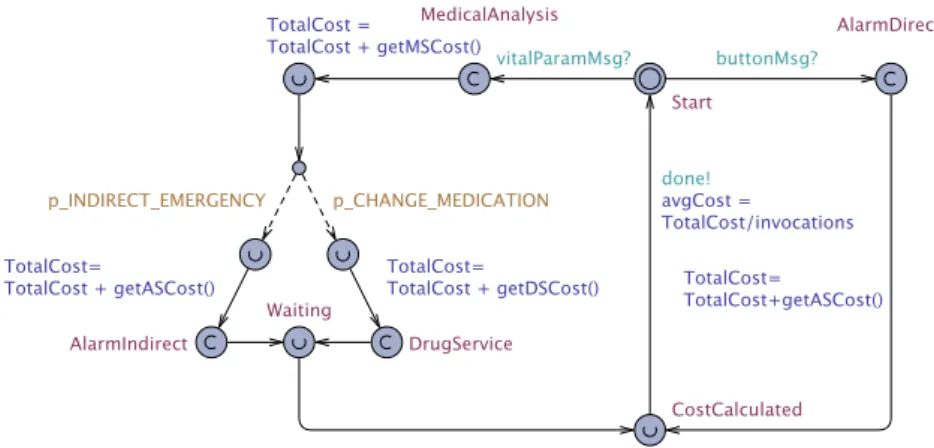 Figure 10 shows workflow model for R2 to calculate the estimated cost for using the  assistance service