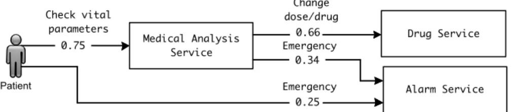 Figure 3. TAS workflow 