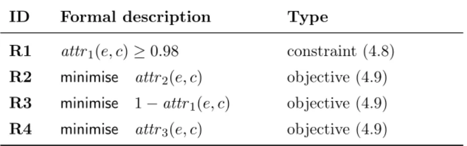 Table 4.4: Formal specification of QoS requirements for the FX system