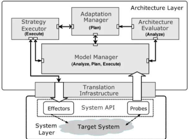 Fig. 7. DCAS experimental setup