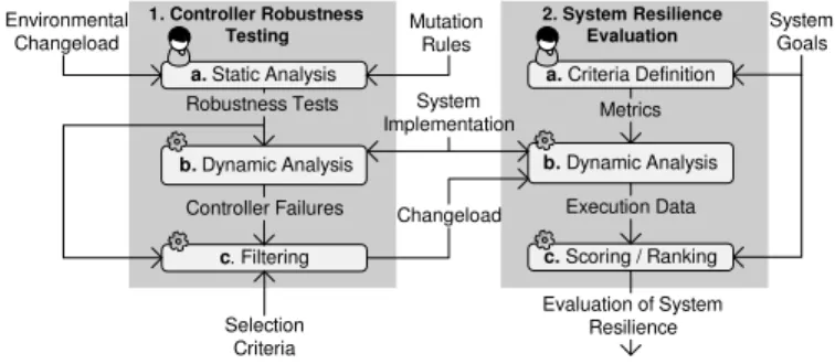 Fig. 3. Overview of the approach