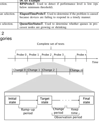TABLE 2 Probe categories