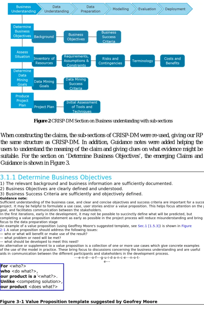 Figure 3 Claims and Guidance note for the sub-section 'Determine Business Objectives. Extract from /3/ 