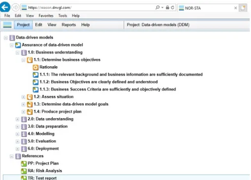 Figure 4 The RP implemented into the argumentation tool REASON