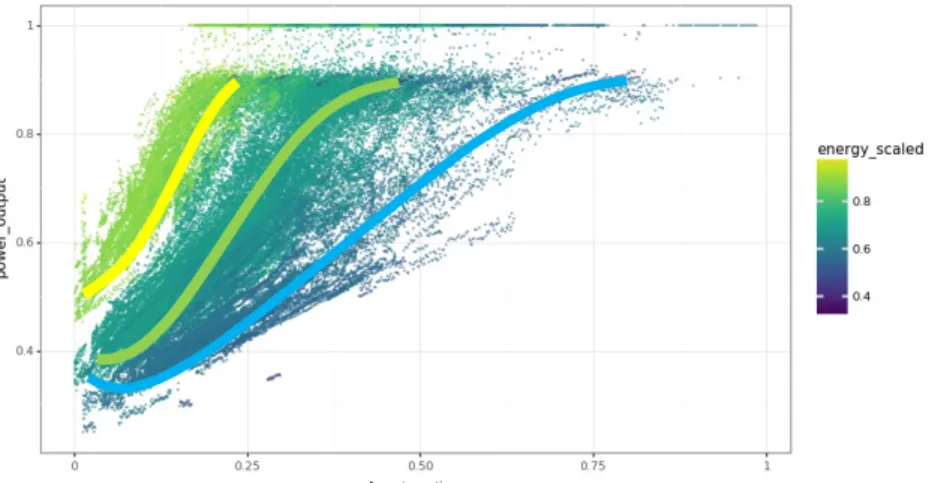 Figure 2: Energy intensity of the entire fleet of assets 