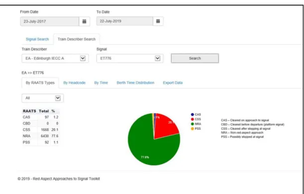 Figure 4: RAATS tool interface 