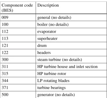 Table I.  Early (1987) Pareto analysis showing components contributing to 50 % of forced  unavailability