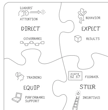 Figure I.1. LeadershipRoles for Performance