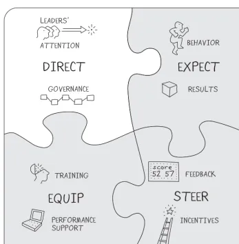 Figure 1.1. Leadership Roles