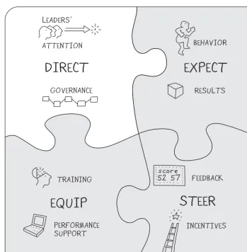 Figure 2.1. Leadership Roles