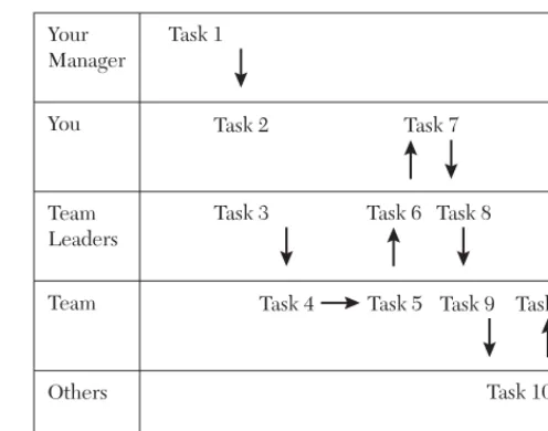Figure 2.3. SampleCross-Functional Chart