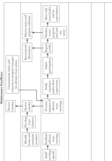 Figure 2.4. Cross-Functional Chart