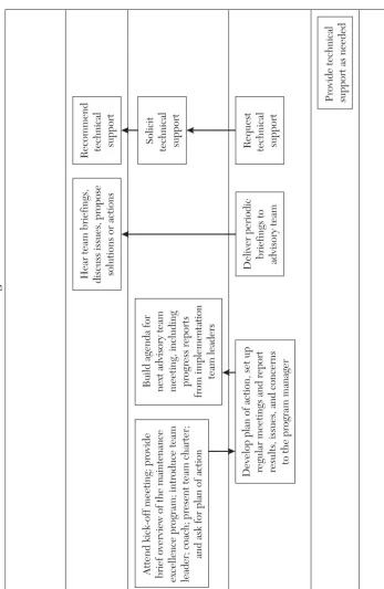 Figure 2.4. Cross-Functional Chart (Continued)