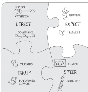 Figure 3.1. Leadership Roles