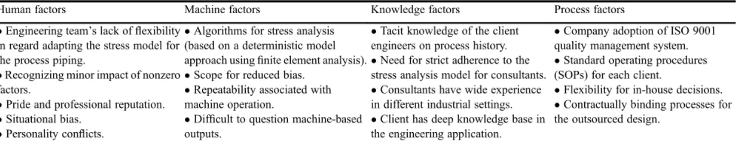 Table 1 Application of HI-MI decision-making framework to case study ﬁndings