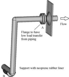 Fig. 1 Original piping design