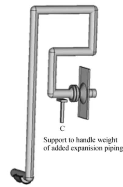 Fig. 2 Model parameters as input into stress analysis model