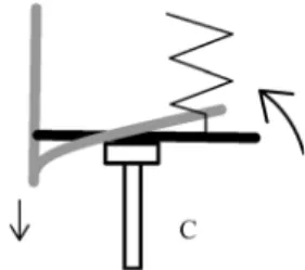 Fig. 5 Stresses introduced by proposed support C during thermal contraction