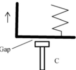 Fig. 6 Proposed support C during thermal expansion