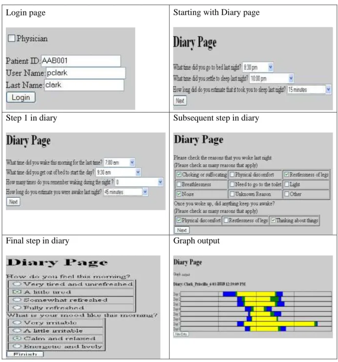 Figure 1: Developed CDSS artefact 