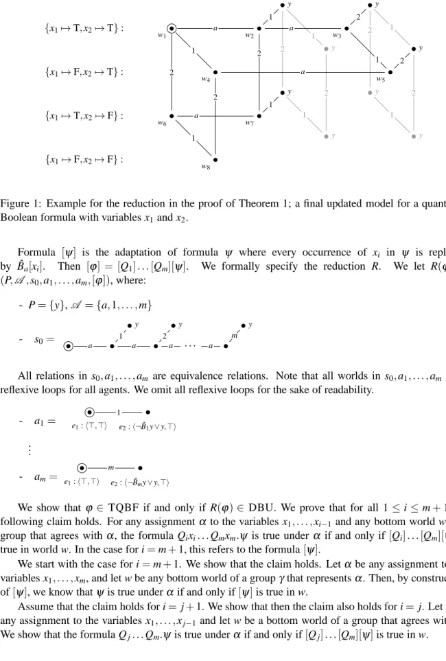 Figure 1: Example for the reduction in the proof of Theorem 1; a final updated model for a quantified Boolean formula with variables x 1 and x 2 .