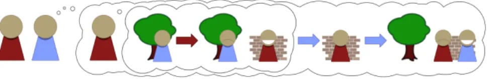 Fig. 3. If the blue agent 
