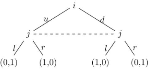 Fig. 1. The hide-and-seek game [14] and the sender-receiver game [43] share a common underlying structure
