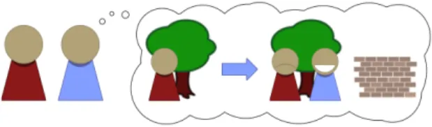 Fig. 2. If the blue agent 