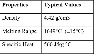 Table 2: Nominal mechanical properties of Ti-6Al-4V 