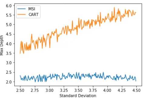 Figure 4: Accuracy for isotropic Gaussian blobs.