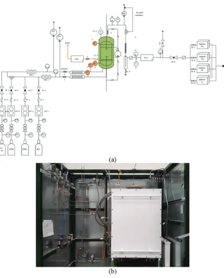 Figure 3: Conﬁguration of the pilot scale reactor with a capacity of 40 L/min where (A) is the  P&amp;ID of the overall system and (B) shows a picture of the reactor.