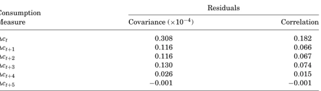 Table II