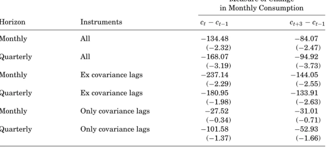 Table IV