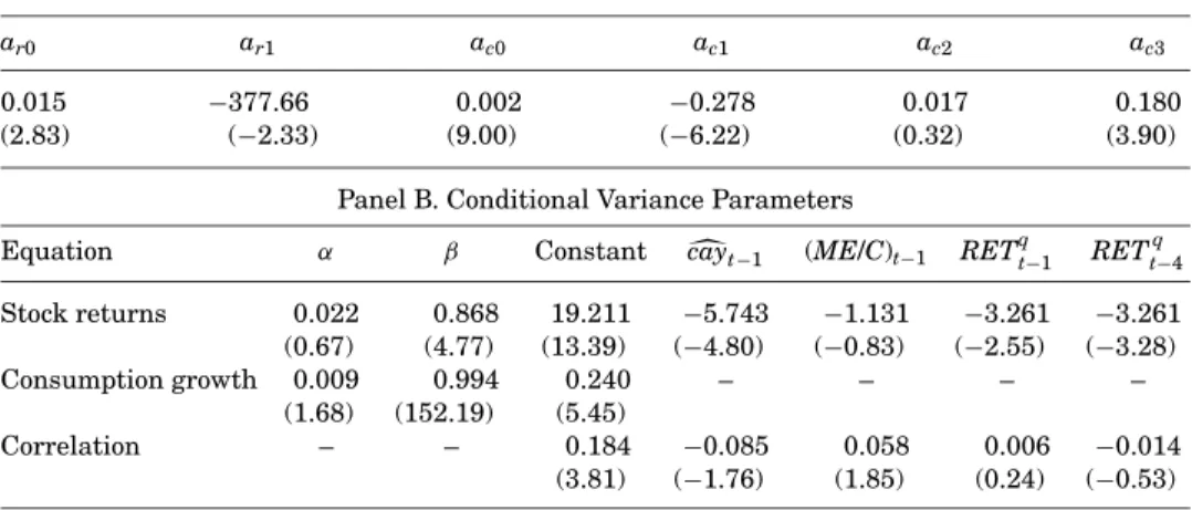 Table VI