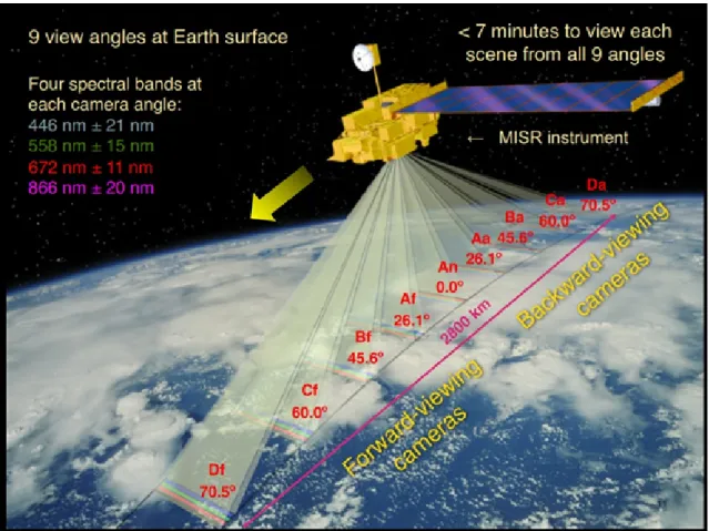 Figure 2.1). The camera viewing angles differ in approximately 7 min from each other and 70.5 °(D), 60.0°(C), 45.6°(B), and 26.1°(A) from the nadir
