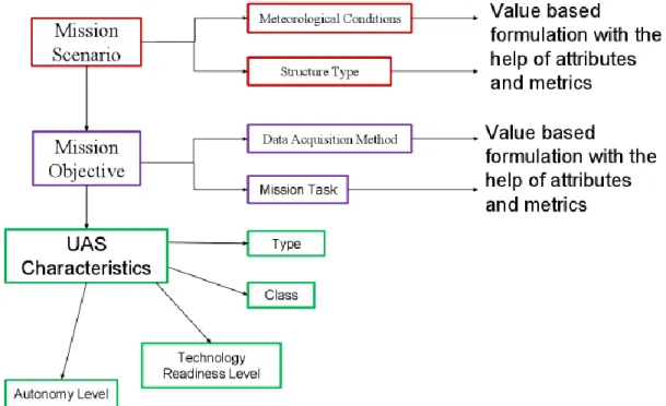 Figure 9. Parameters for operational scenario and UAS rating 