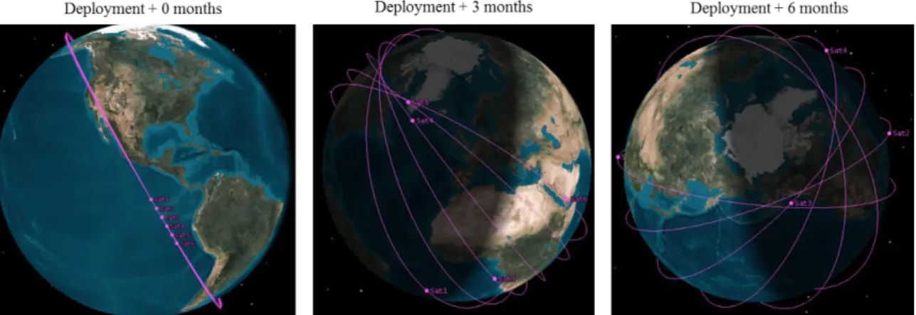Figure 5: Evolution of a precessing constellation over six months after deployment, generated on AGI’s STK