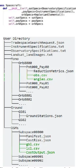 Figure 2: Example of a file tree created after a full  run initiated by the TSI, within the user’s selected  directory