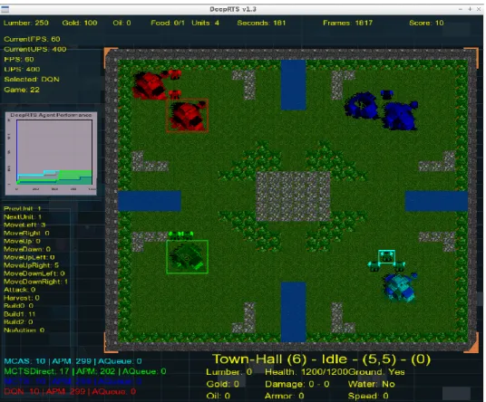 Figure 4.8: Deep RTS: Graphical User Interface