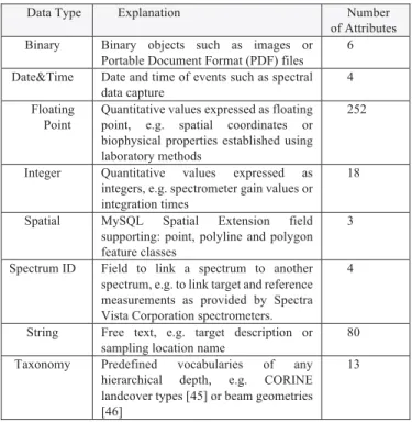TABLE II