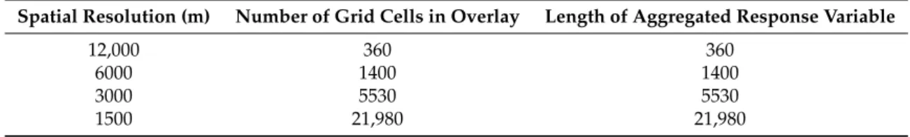Table 2. The size of the pre-processed data set varies according to coarseness of the spatial aggregation resolutions.