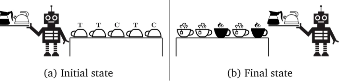 Figure 5.1: Figures (a) and (b) show initial /final state waiter examples respec- respec-tively
