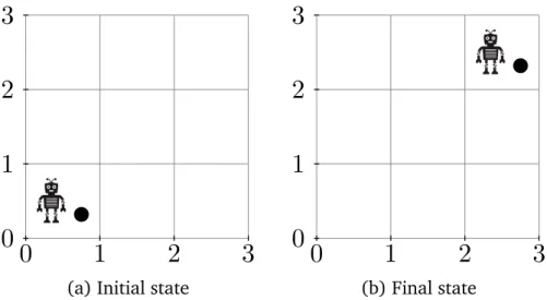 Figure 7.1: Robot planning initial /final state example. In the initial state (a) a robot and a ball are in position 1/1