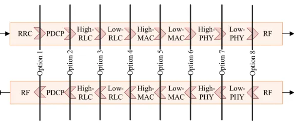 Figure 2.3 Optional split points. Adapted from [35].