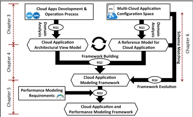 Figure 1.1: Research Approach