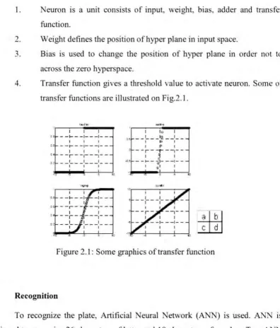 Figure 2.1: Some graphics of transfer function 