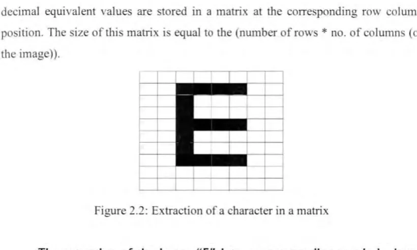 Figure 2.2: Extraction of a character in a matrix 