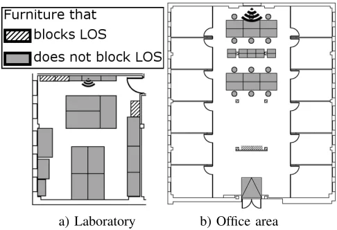 Fig. 1: Evaluation Scenarios