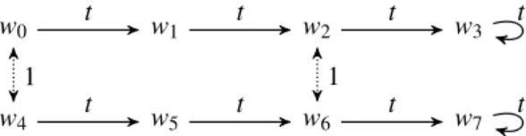 Fig. 5.11. The simple interaction-defined interpreted system model M