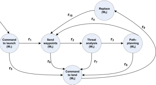 Figure 3.11: Kripke model for the GCS with replacement behaviour